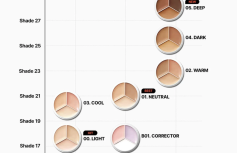 Палетка консилеров для лица TFIT Cover Up Pro Concealer 00 Light