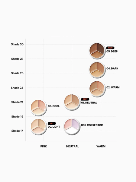 Палетка консилеров для лица TFIT Cover Up Pro Concealer 02 Warm Палетка консилеров для лица TFIT Cover Up Pro Concealer 02 Warm