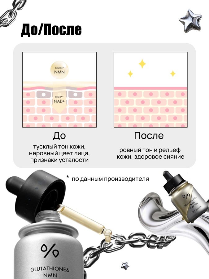Осветляющая ампульная сыворотка для сияния кожи с глутатионом Dr.Ceuracle Glutathione & NMN Ampoule